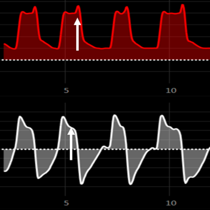 delayed_cycling