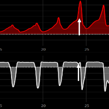 insufficient_flow